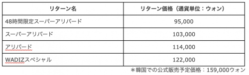 クラウドファンディング予定スケジュール