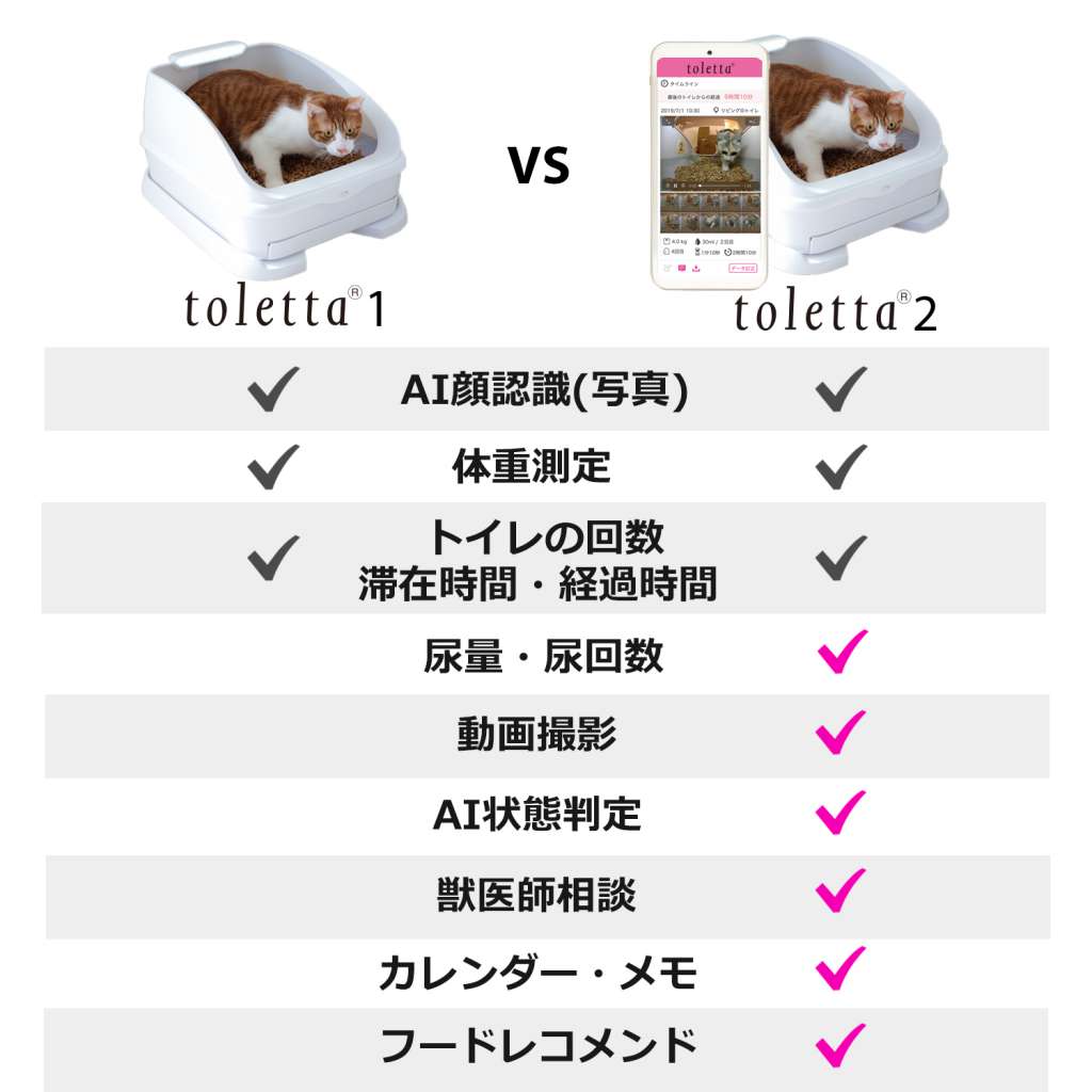 6つの新機能追加！toletta1との違いとは？