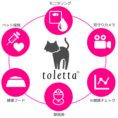 スマートねこトイレ『toletta2』がつくりあげるのは、ねこを取り囲むコト・モノをつなげたエコシステム