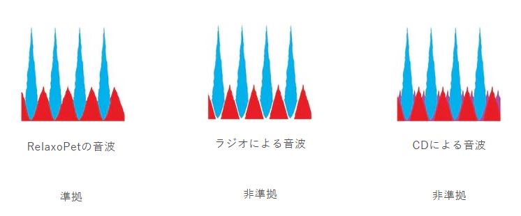 人間には聞こえない音波で潜在意識に働きかける