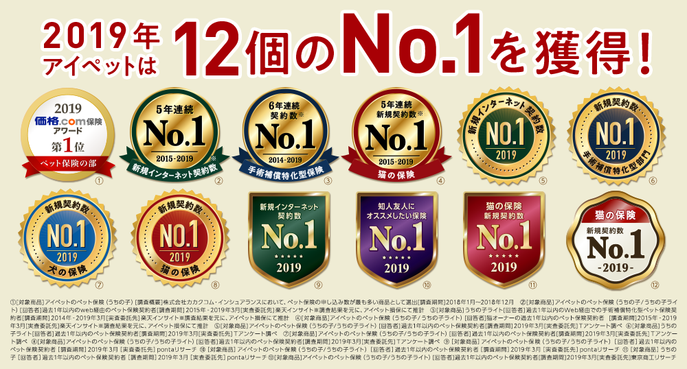 アイペットは12個のNo.1を受賞