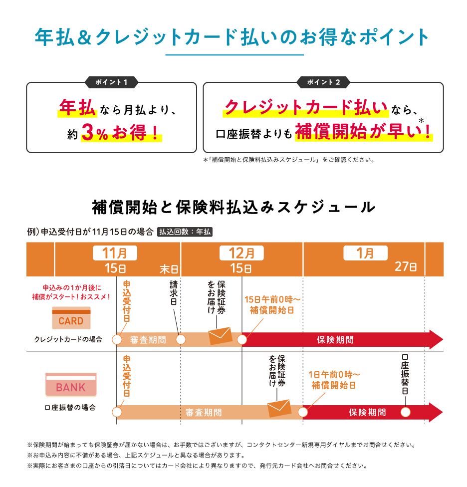 ご参考：年払&クレジットカードのお得なポイント