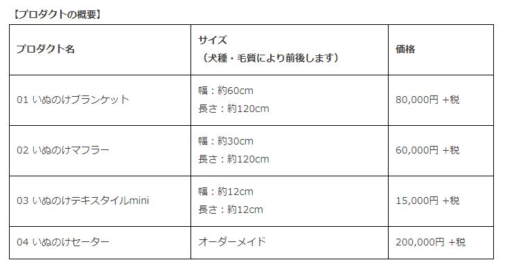 プロダクトの概要