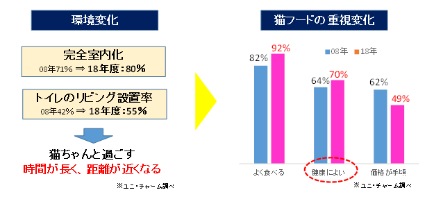 “グルメ”に加え“健康”に対するニーズも高まっています01