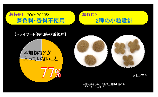 着色料・香料不使用で、安心・安全です