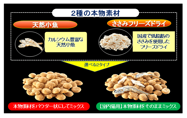 室内猫用は「パウダー素材タイプ」と「固形素材タイプ」の2タイプを用意