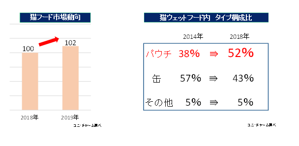 発売の背景