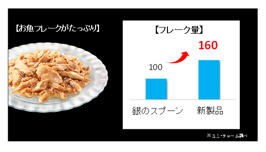 商品の特長