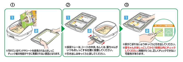 使用方法～簡単3ステップ～