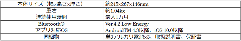 「PETBLEスマートボウル」主な仕様