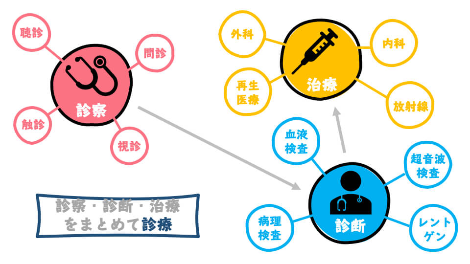 どのようなサービスなのか