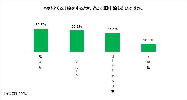 図表9