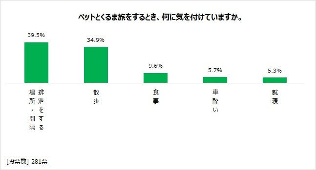 図表10