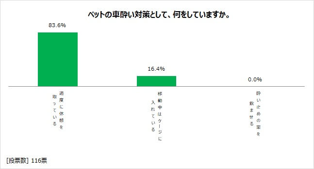 図表11