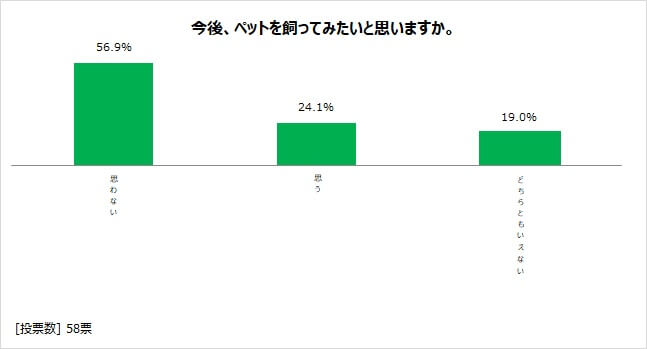 図表13