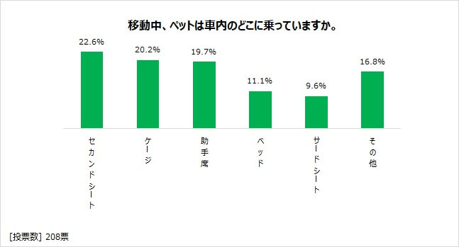 図表7