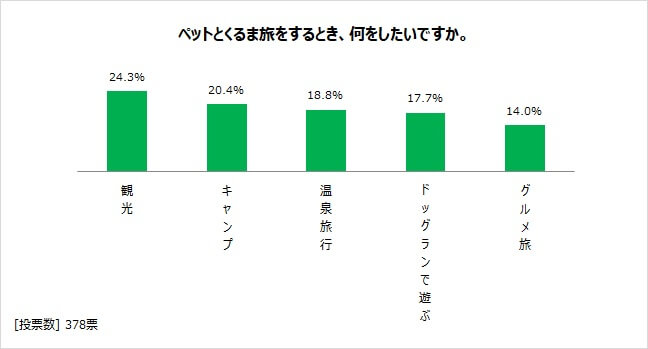 図表8