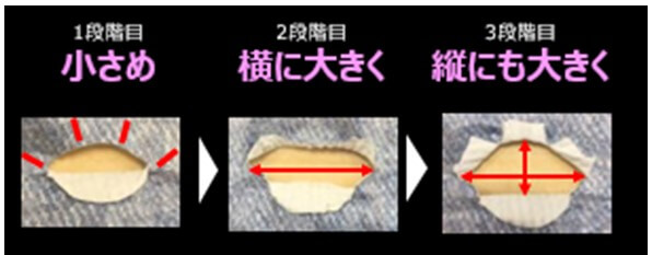 モレを防ぐ調整可能なシッポ穴とパワフル吸収体