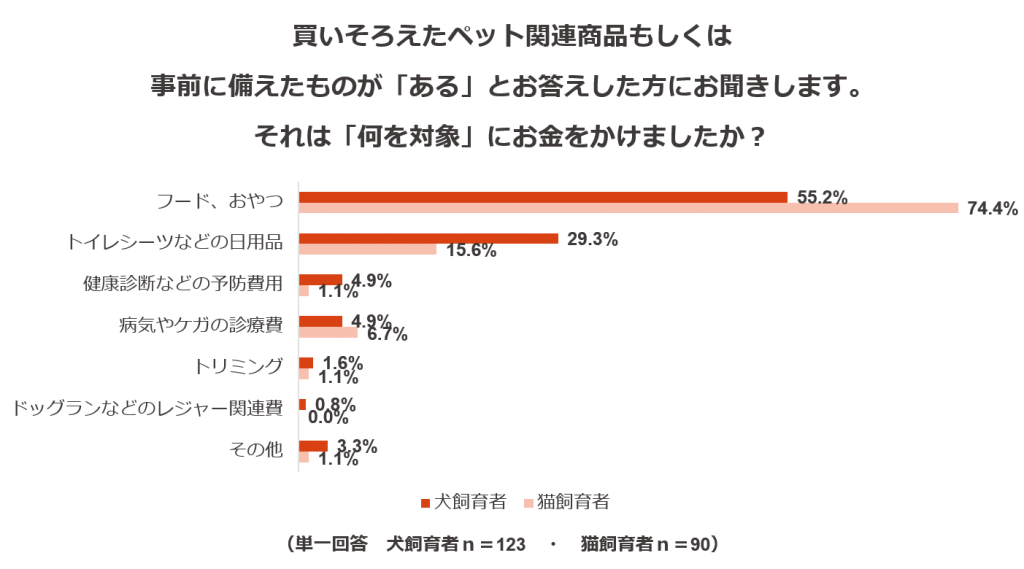 調査結果8：消費税増税02