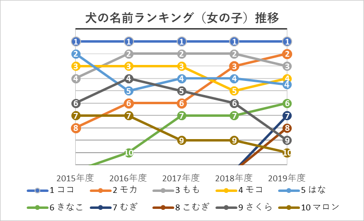 5年間の順位推移02