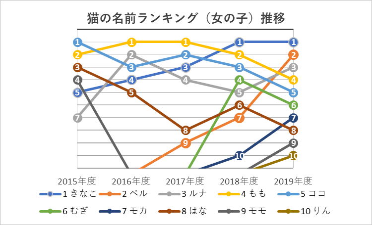 5年間の順位推移04