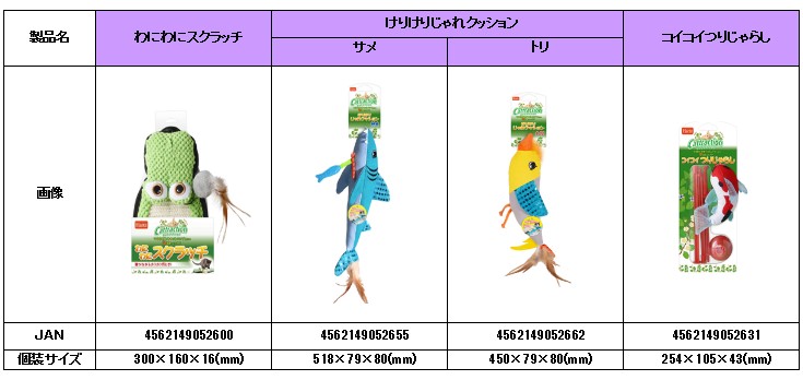 製品概要01