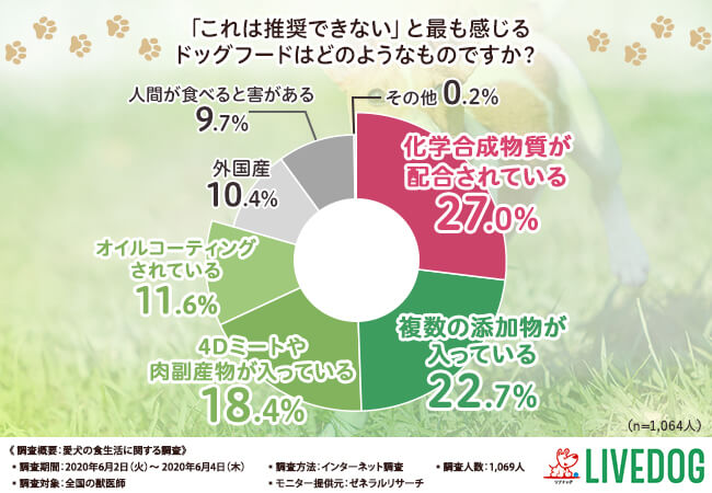 獣医師の本音！おすすめできないドッグフードとは？