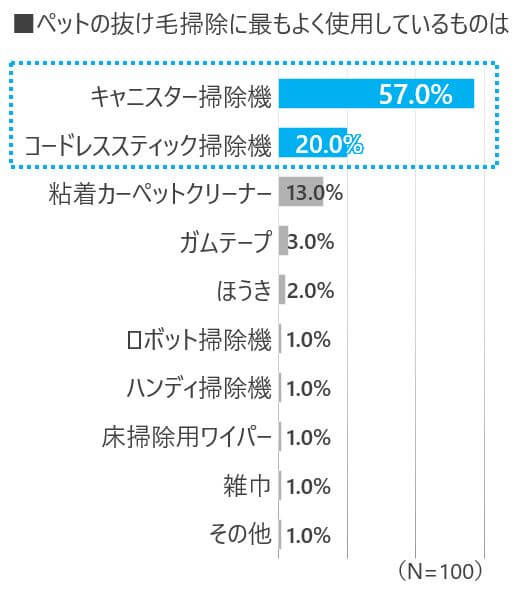 グラフ05