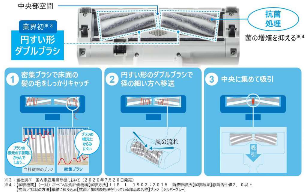 図表