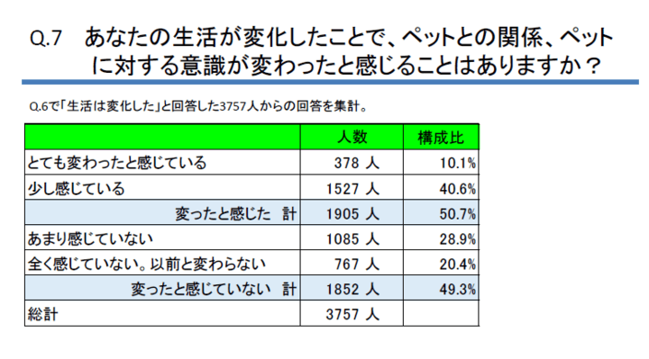 調査結果の抜粋01