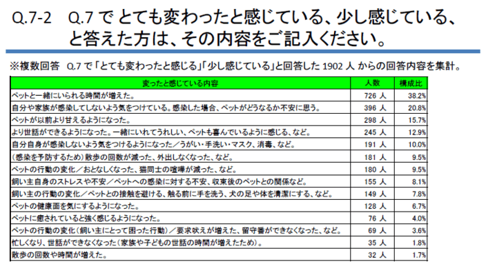 調査結果の抜粋02