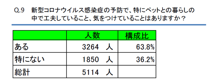 調査結果の抜粋03