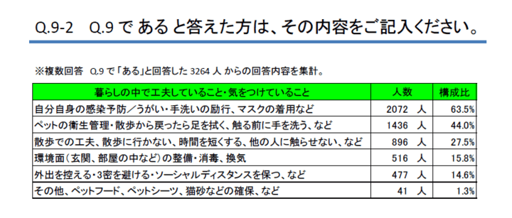 調査結果の抜粋04