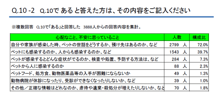 調査結果の抜粋06