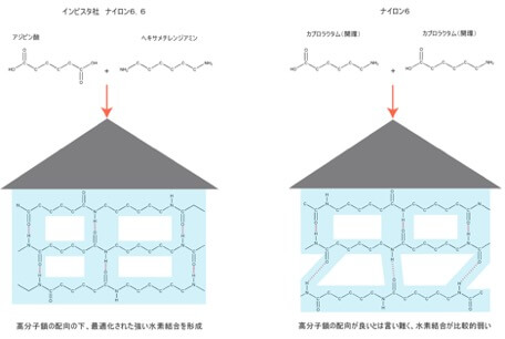 商品特徴01