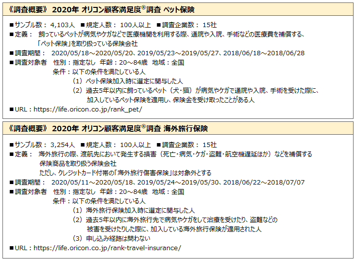 調査概要2020年オリコン顧客満足度®調査