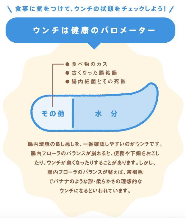 腸内環境の良し悪しを一番確認しやすいのは、愛犬のウンチ。