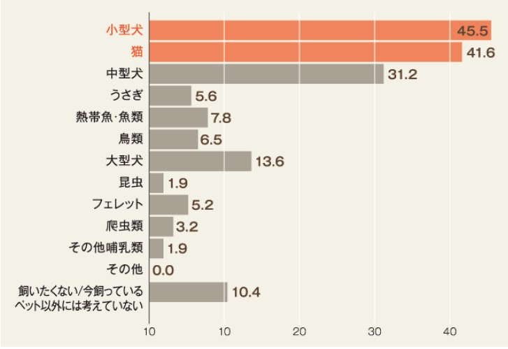 （複数選択可。東名阪／賃貸入居者／シングル／n=154名／2019年当社調べ）