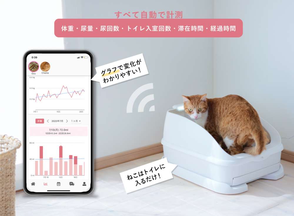 ねこがトイレに入ると、「体重・尿量・尿回数・トイレ入室回数・滞在時間・経過時間」を自動計測するセンサープレートが搭載されたIoTシステムトイレ