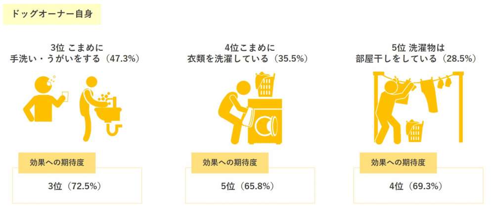 ドッグオーナー自身の花粉対策