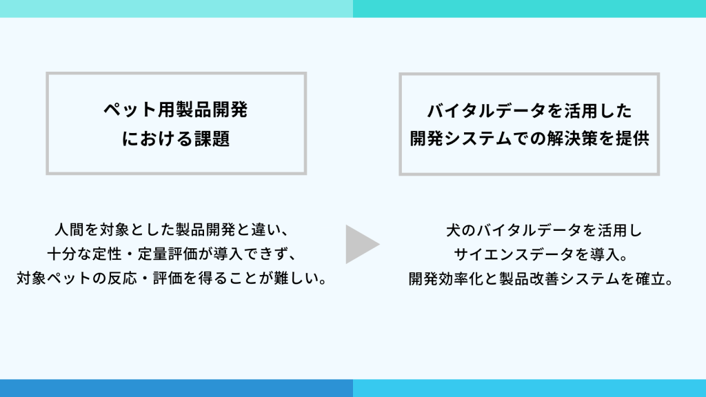 ペット用製品開発における課題からバイタルデータを活用した開発システムでの解決策