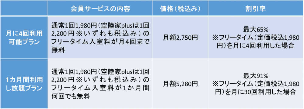 Sub.で販売中の月額会員サービス