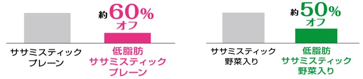 【脂質量の比較】