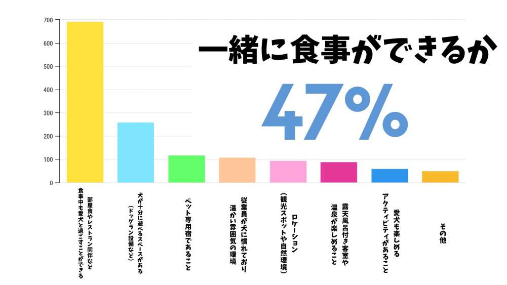 一緒に食事ができるか