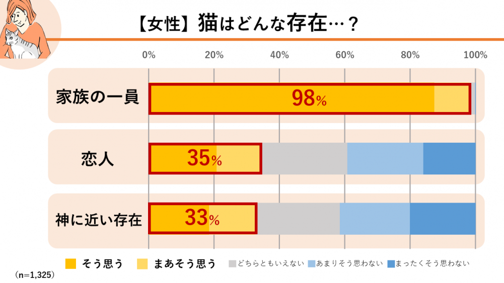 【女性】猫はどんな存在…？家族、恋人、神様…⁉