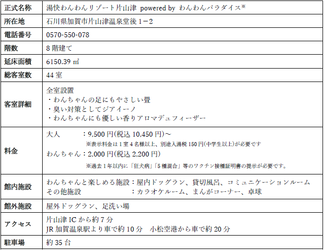 湯快わんわんリゾート　施設詳細