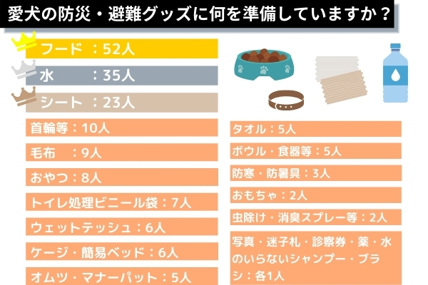 準備している人に何を用意しているか聞いてみた！