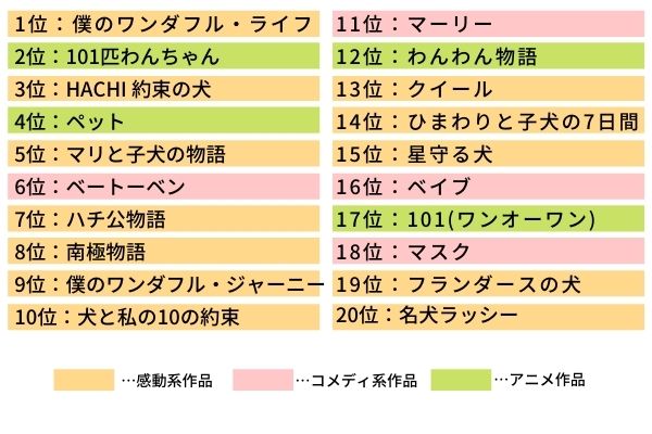 ランキング