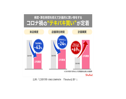 発売の背景