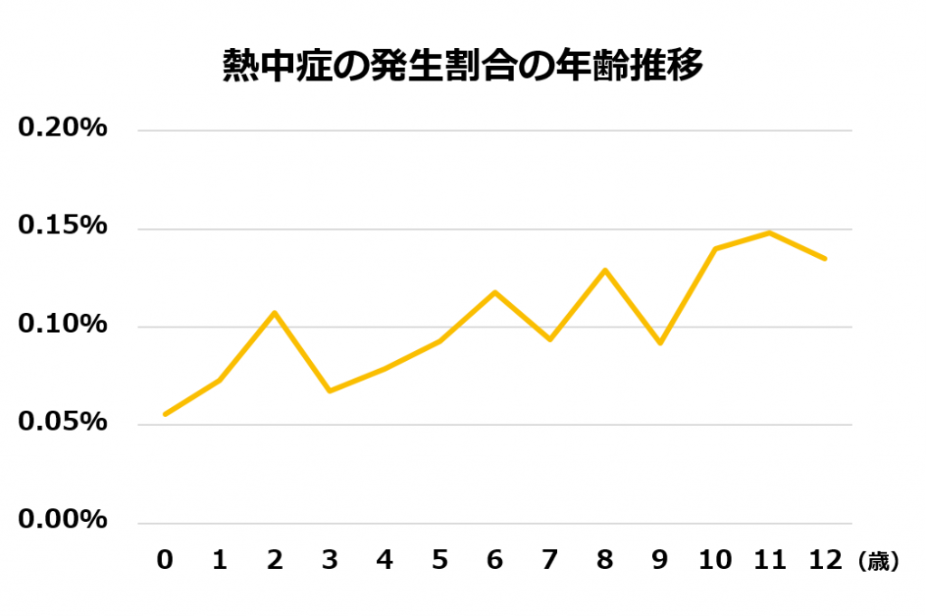 熱中症をおこしやすいのはシニア犬